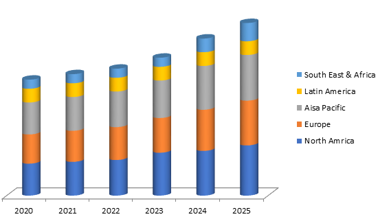 Medical Computer Carts Market Share